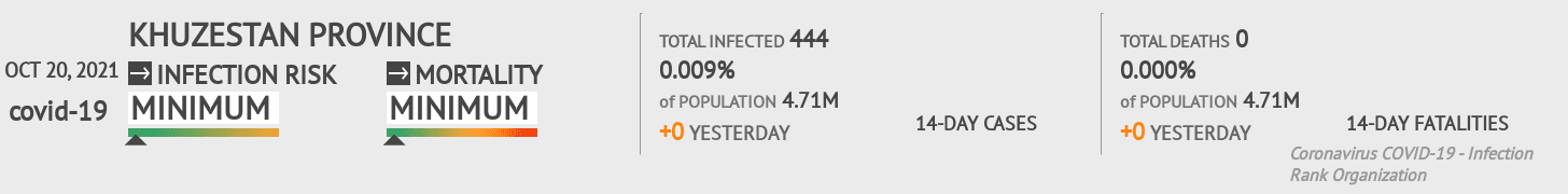 Khuzestan Coronavirus Covid-19 Risk of Infection on October 20, 2021