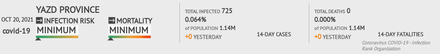 Yazd Coronavirus Covid-19 Risk of Infection on October 20, 2021