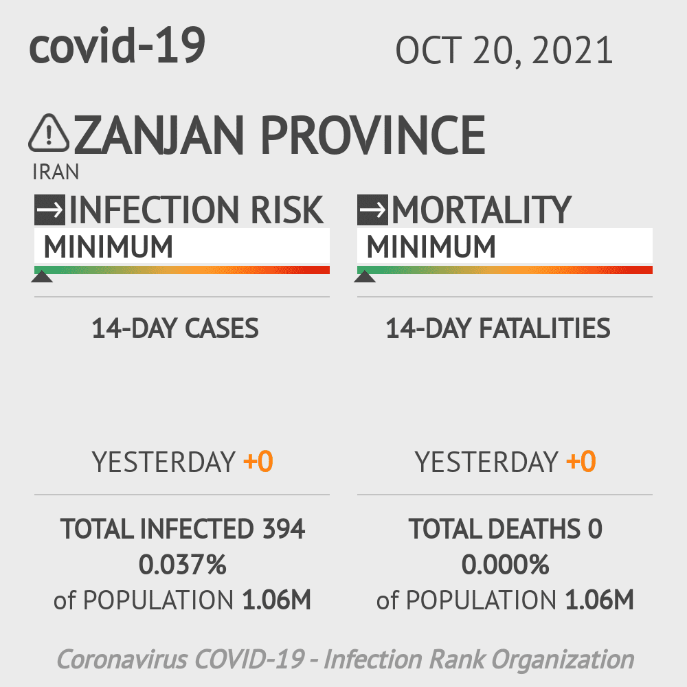 Zanjan Coronavirus Covid-19 Risk of Infection on October 20, 2021