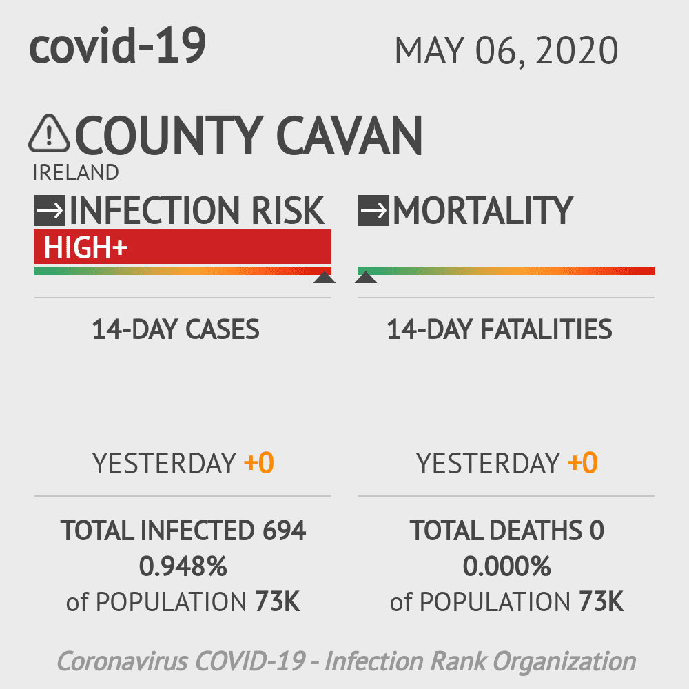 County Cavan Coronavirus Covid-19 Risk of Infection on May 06, 2020