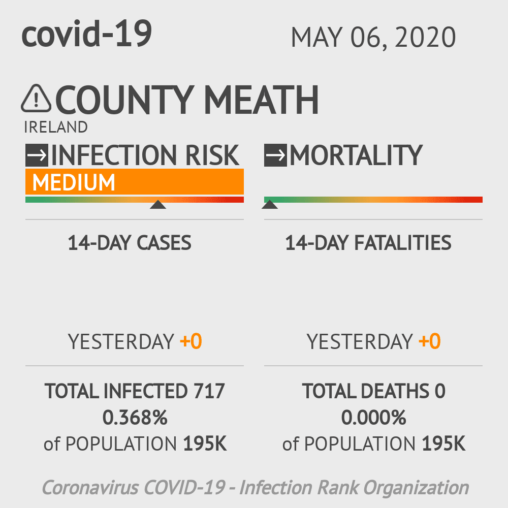 County Meath Coronavirus Covid-19 Risk of Infection on May 06, 2020