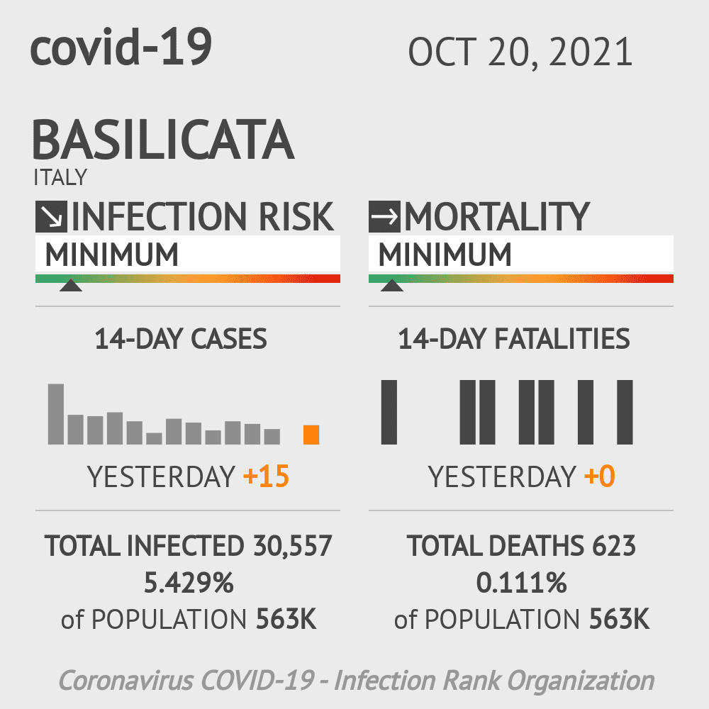 Basilicata Coronavirus Covid-19 Risk of Infection on October 20, 2021