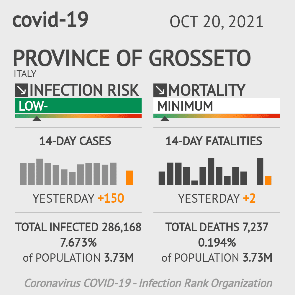 Tuscany Coronavirus Covid-19 Risk of Infection on October 20, 2021