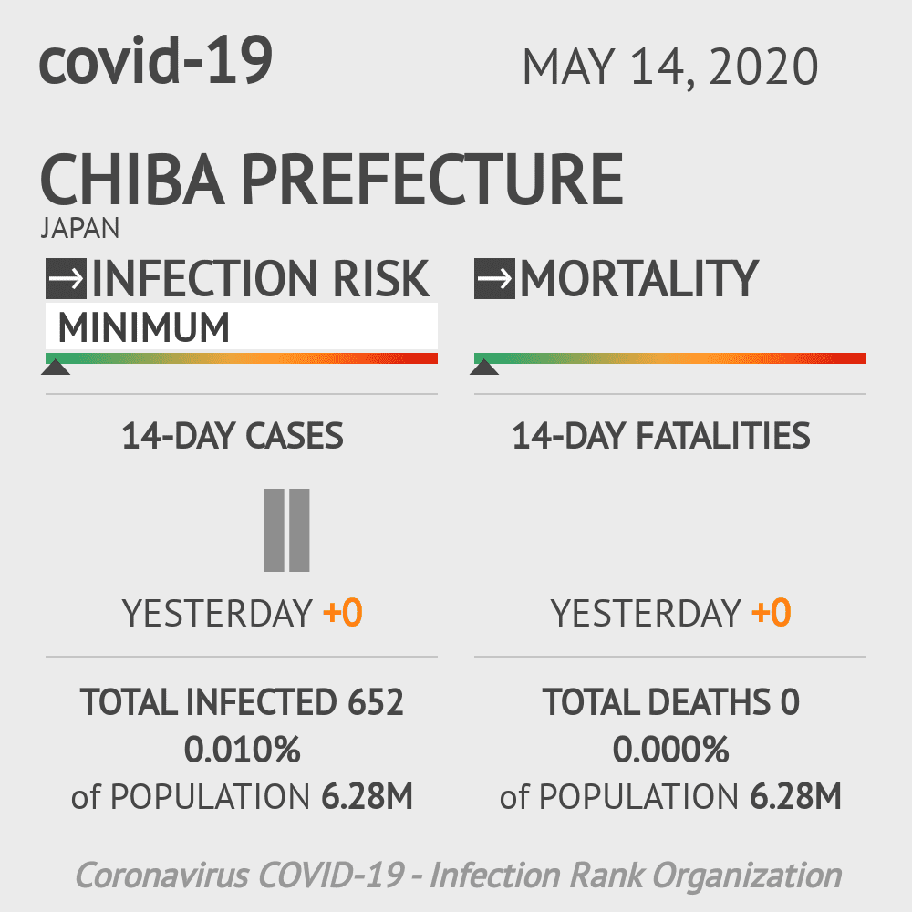 Chiba Prefecture Coronavirus Covid-19 Risk of Infection on May 14, 2020