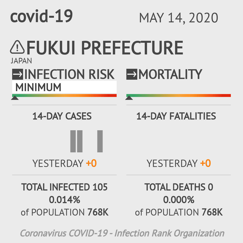 Fukui Prefecture Coronavirus Covid-19 Risk of Infection on May 14, 2020