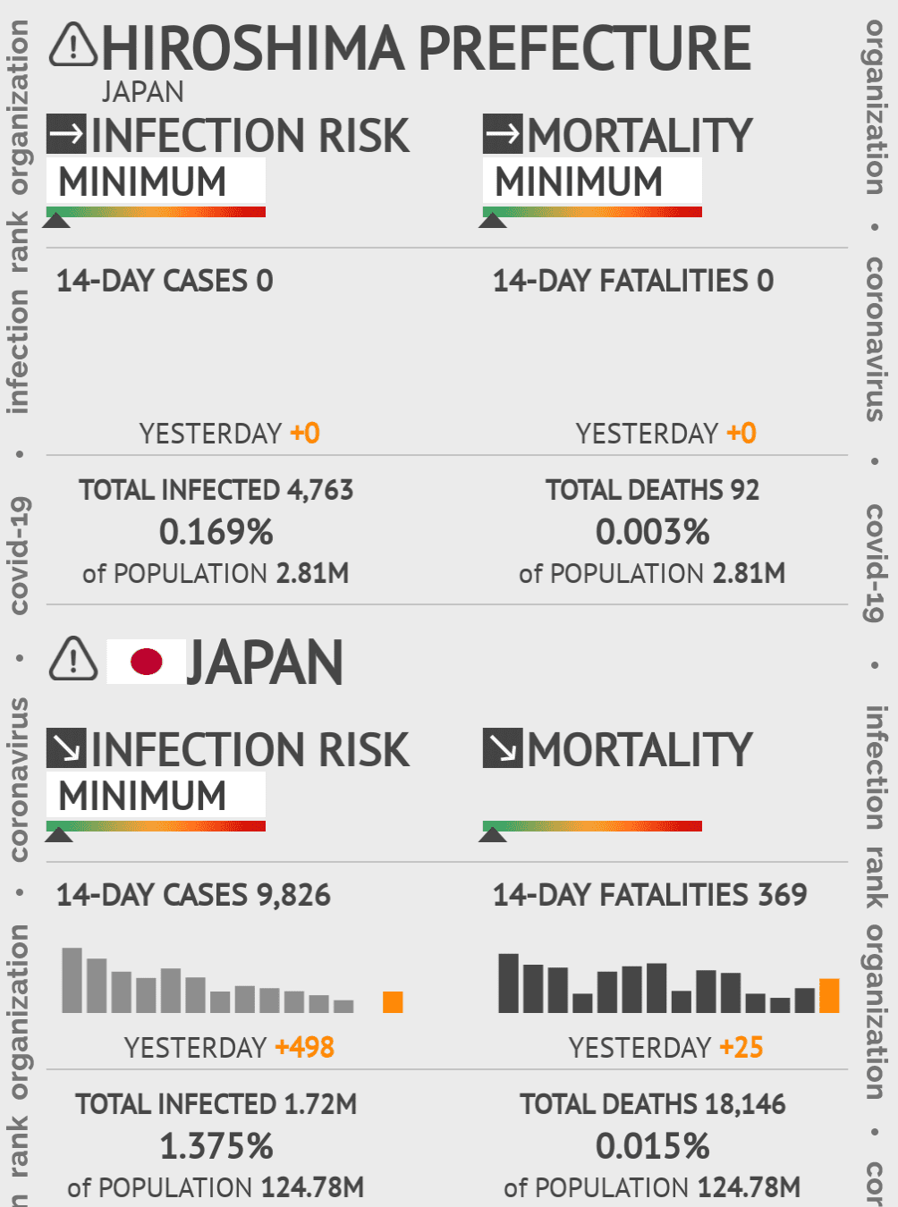 Hiroshima Coronavirus Covid-19 Risk of Infection on October 20, 2021