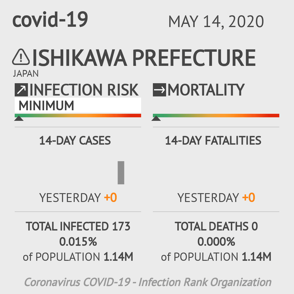 Ishikawa Prefecture Coronavirus Covid-19 Risk of Infection on May 14, 2020