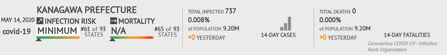 Kanagawa Prefecture Coronavirus Covid-19 Risk of Infection on May 14, 2020