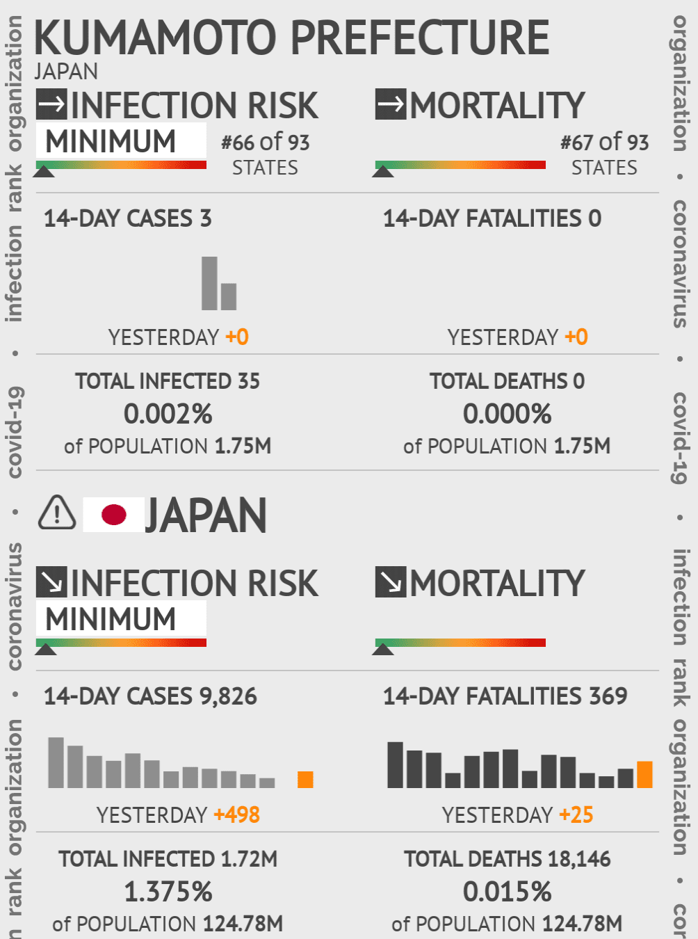 Kumamoto Prefecture Coronavirus Covid-19 Risk of Infection on May 14, 2020