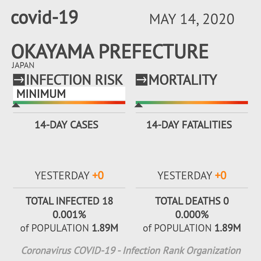 Okayama Prefecture Coronavirus Covid-19 Risk of Infection on May 14, 2020