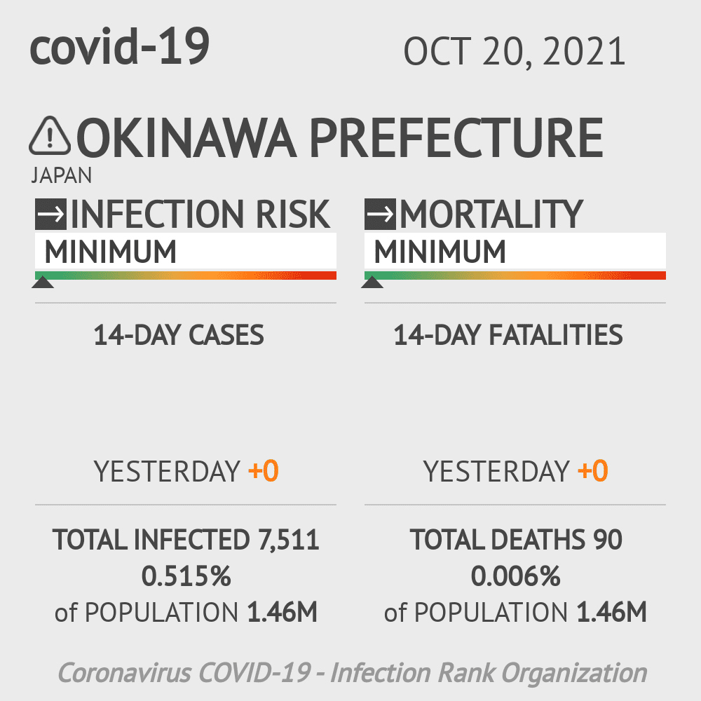 Okinawa Coronavirus Covid-19 Risk of Infection on October 20, 2021