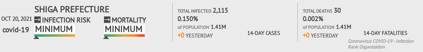 Shiga Coronavirus Covid-19 Risk of Infection on October 20, 2021