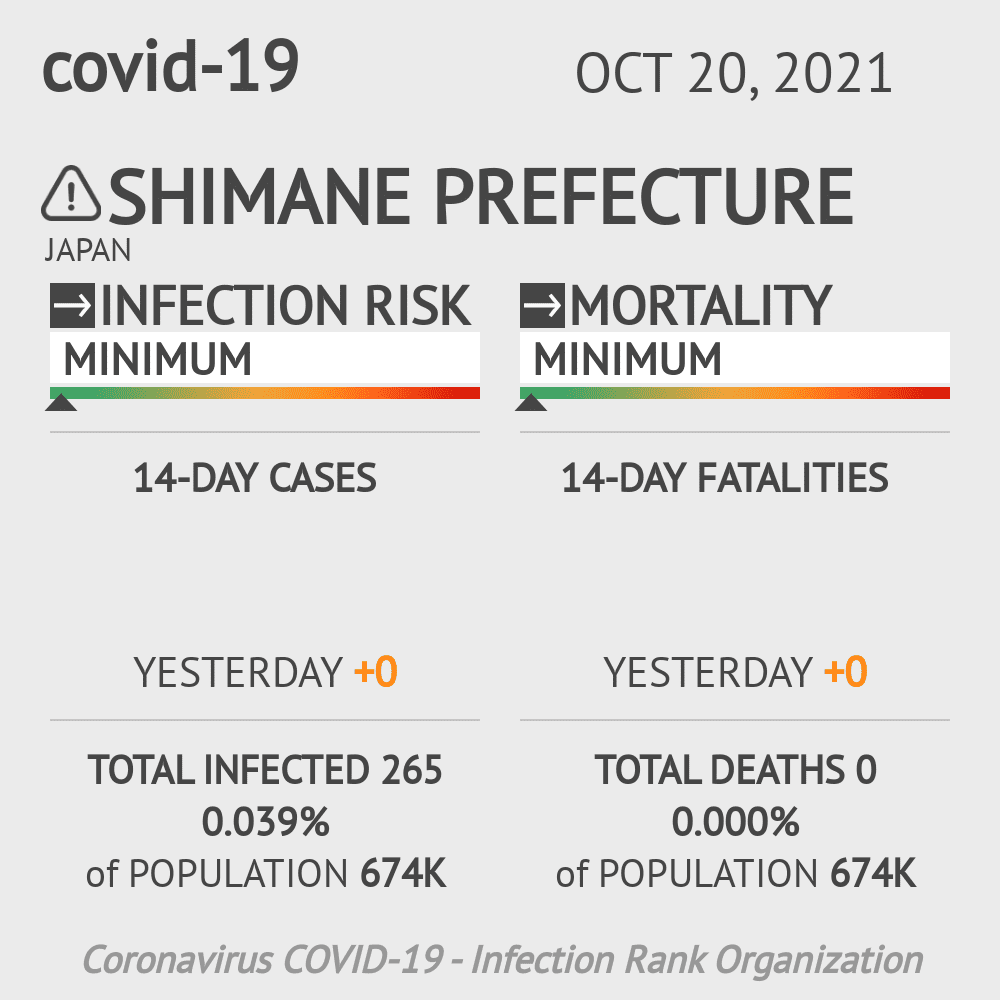 Shimane Coronavirus Covid-19 Risk of Infection on October 20, 2021