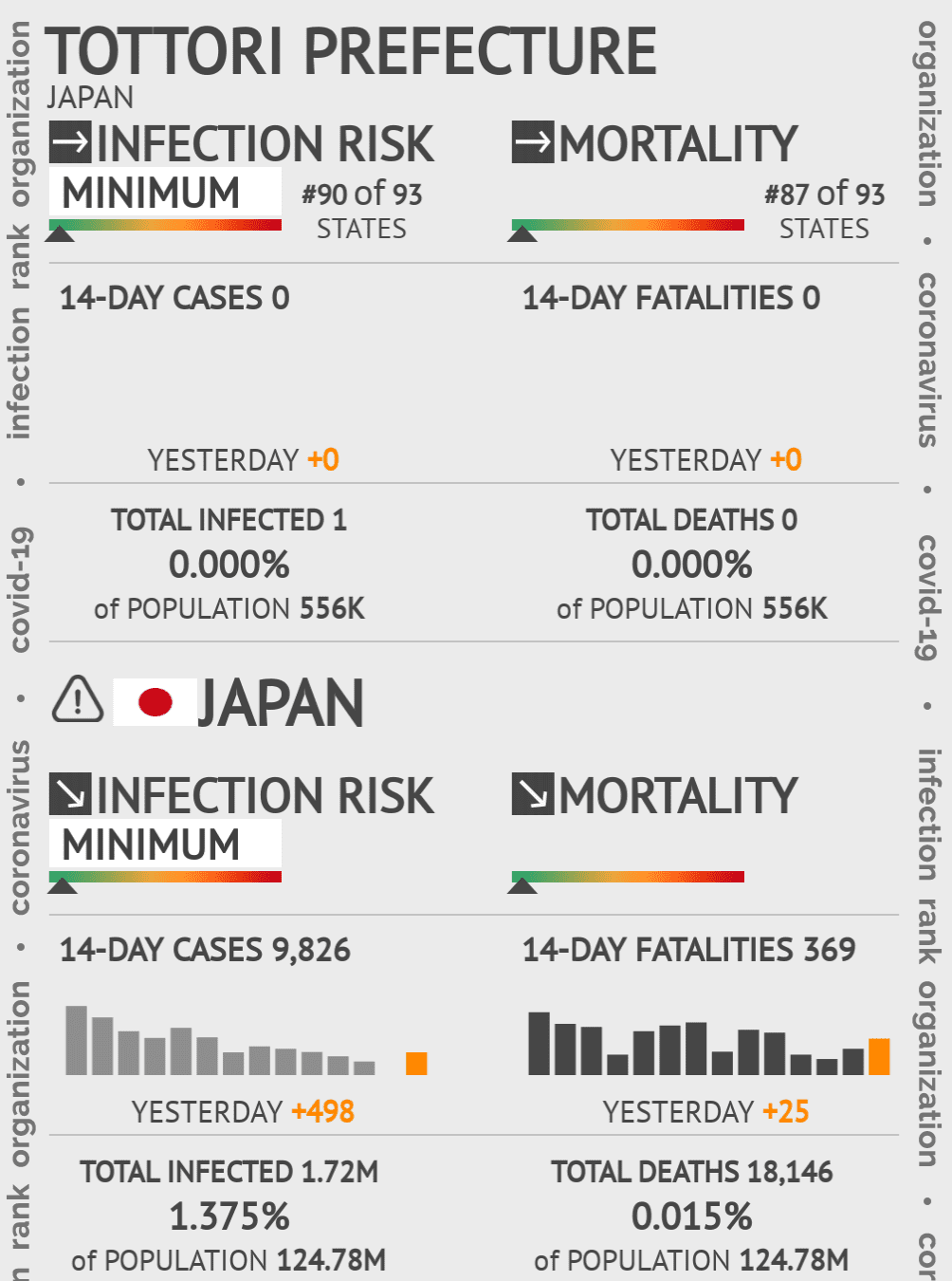 Tottori Prefecture Coronavirus Covid-19 Risk of Infection on May 14, 2020