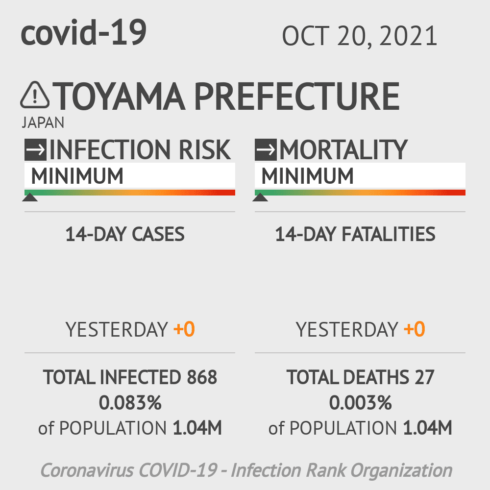 Toyama Coronavirus Covid-19 Risk of Infection on October 20, 2021