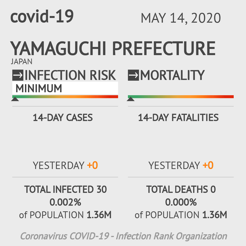 Yamaguchi Prefecture Coronavirus Covid-19 Risk of Infection on May 14, 2020