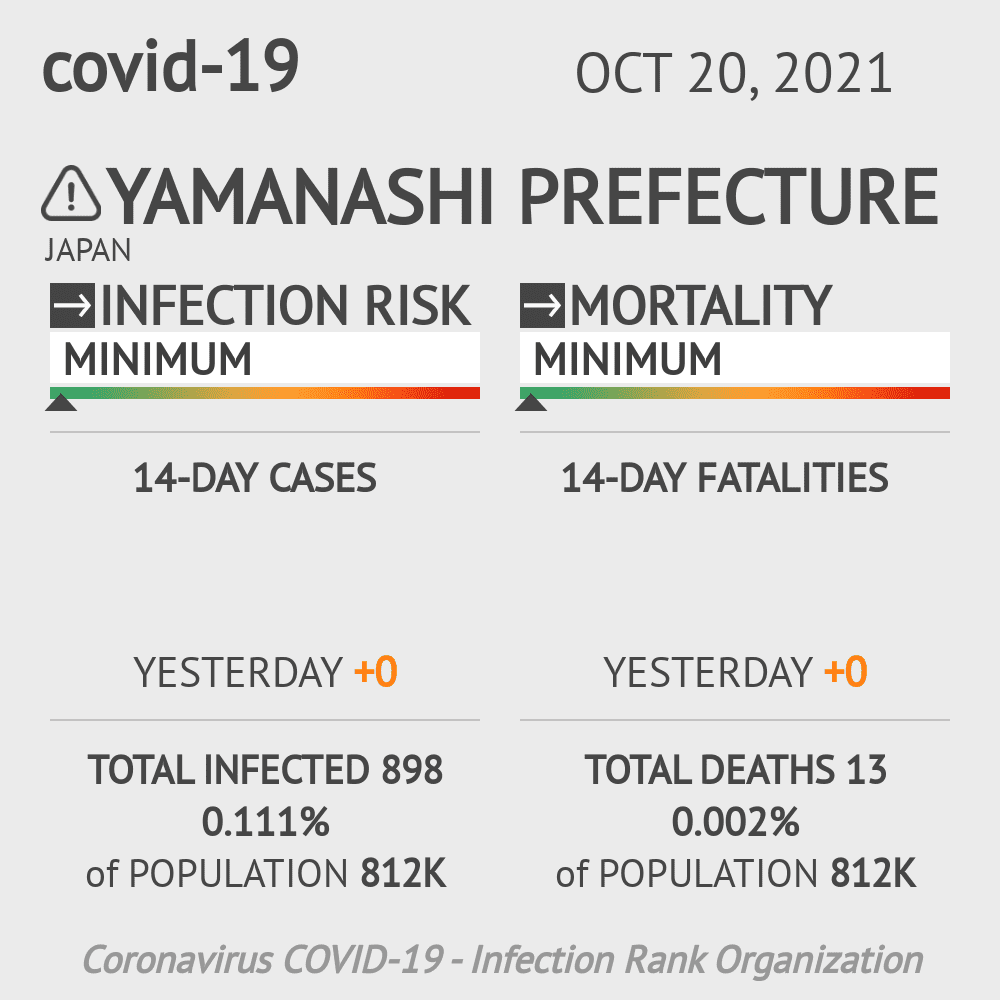 Yamanashi Coronavirus Covid-19 Risk of Infection on October 20, 2021