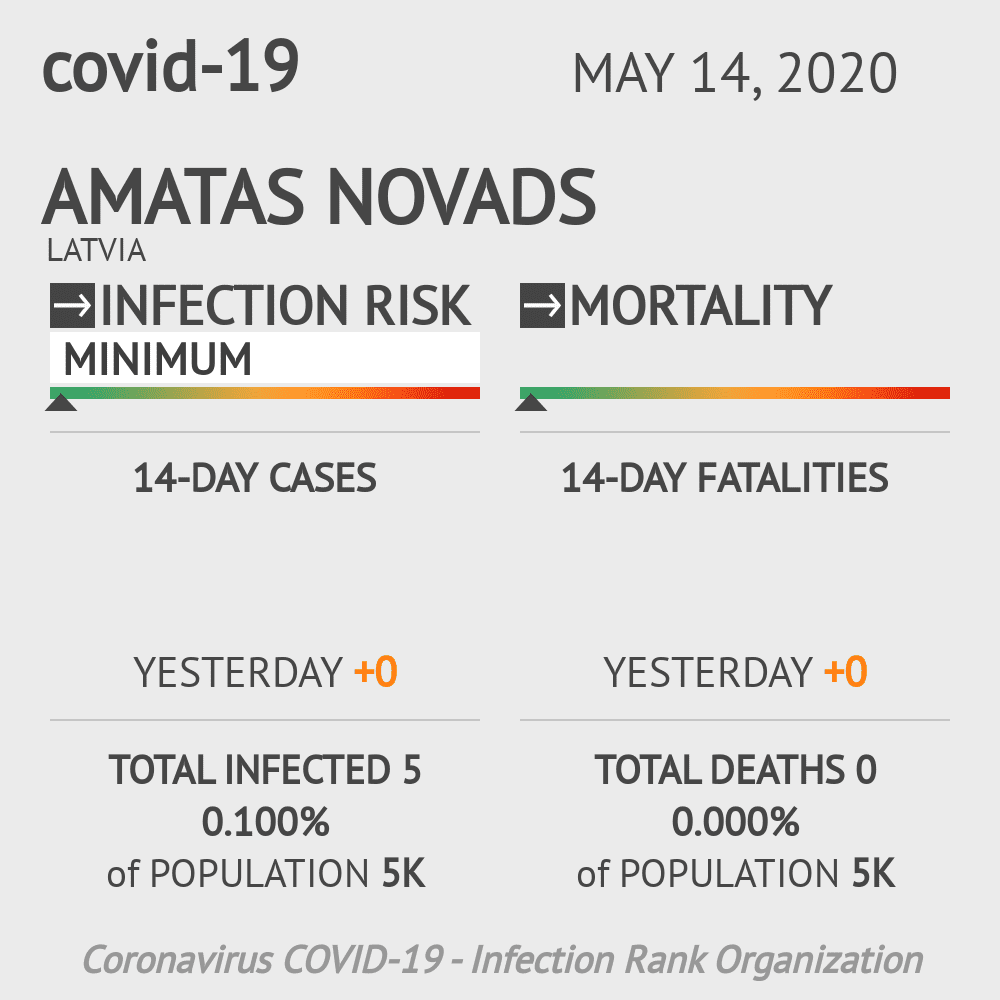 Amatas novads Coronavirus Covid-19 Risk of Infection on May 14, 2020