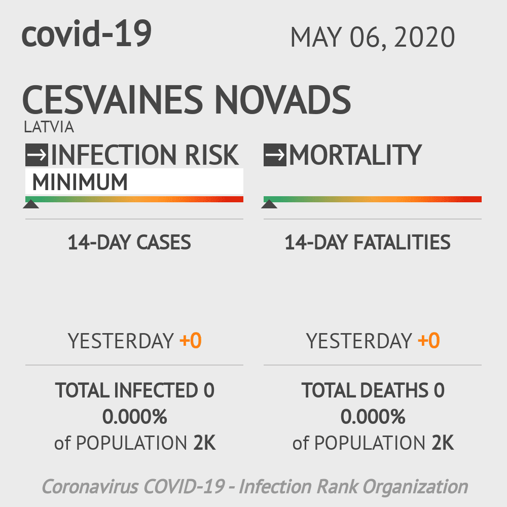 Cesvaines novads Coronavirus Covid-19 Risk of Infection on May 06, 2020