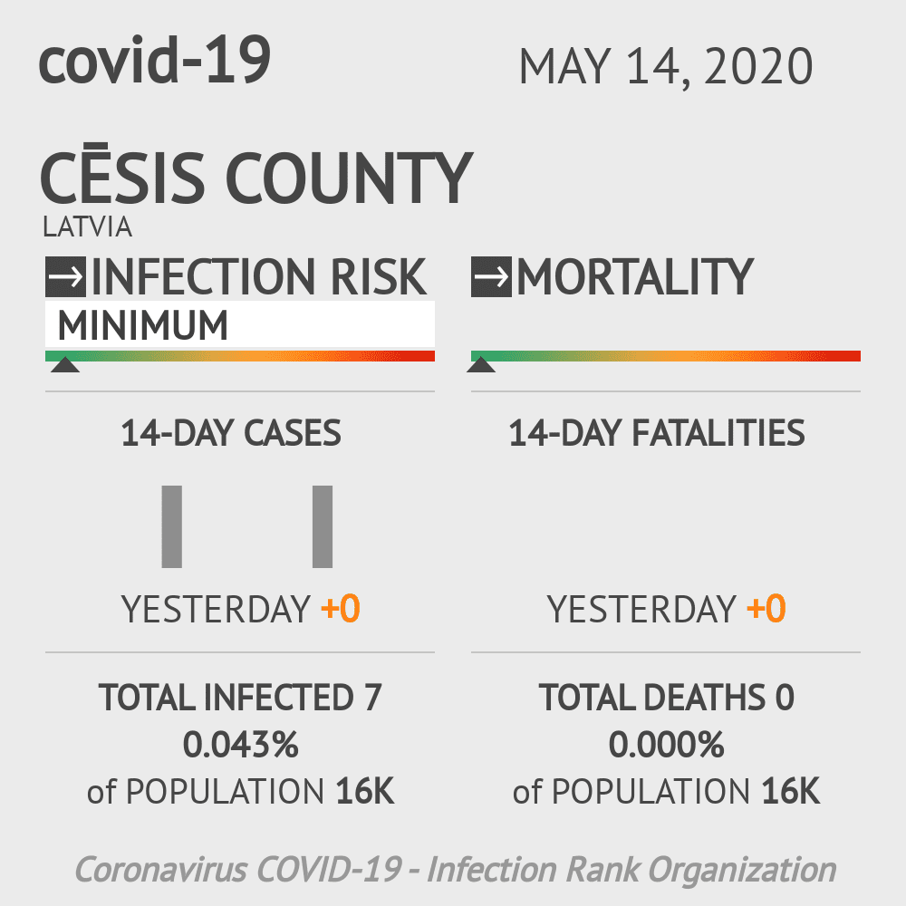 Cēsis county Coronavirus Covid-19 Risk of Infection on May 14, 2020