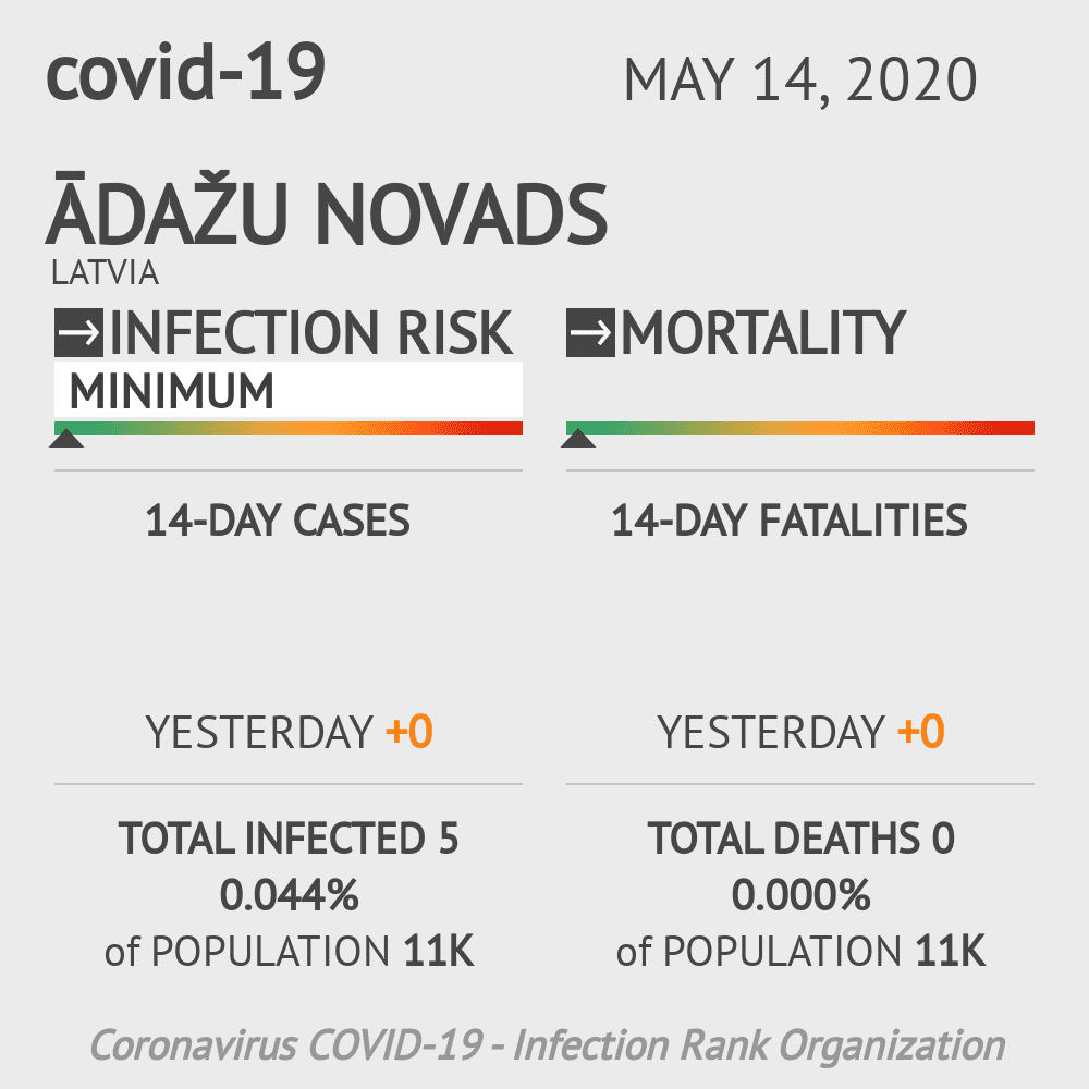 Ādažu novads Coronavirus Covid-19 Risk of Infection on May 14, 2020
