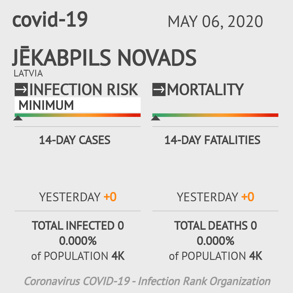 Jēkabpils novads Coronavirus Covid-19 Risk of Infection on May 06, 2020