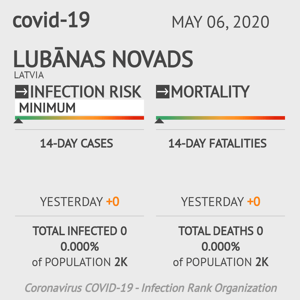 Lubānas novads Coronavirus Covid-19 Risk of Infection on May 06, 2020