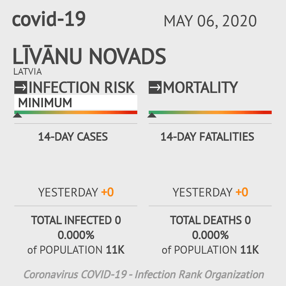 Līvānu novads Coronavirus Covid-19 Risk of Infection on May 06, 2020
