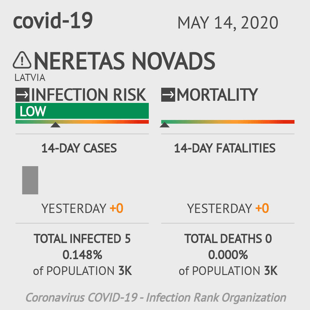 Neretas novads Coronavirus Covid-19 Risk of Infection on May 14, 2020