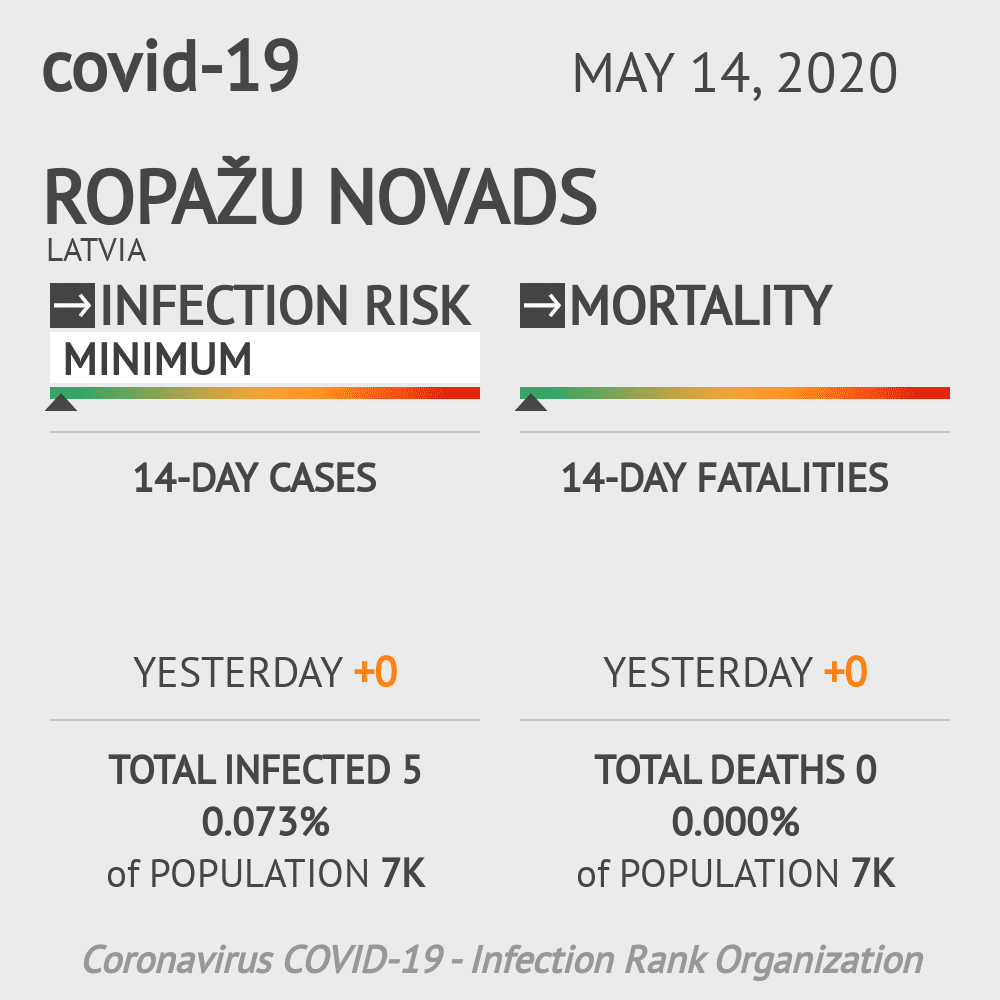 Ropažu novads Coronavirus Covid-19 Risk of Infection on May 14, 2020