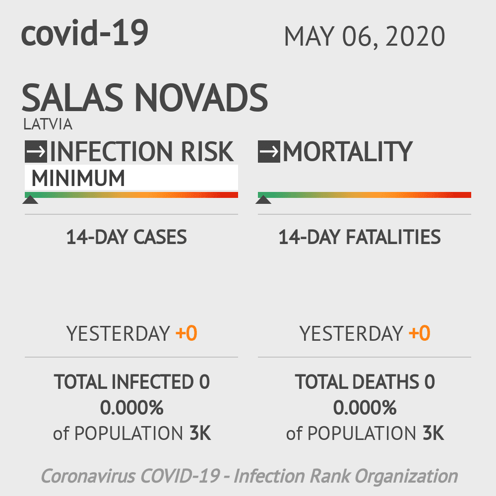 Salas novads Coronavirus Covid-19 Risk of Infection on May 06, 2020