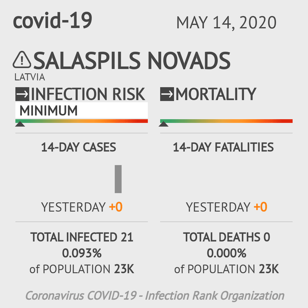 Salaspils novads Coronavirus Covid-19 Risk of Infection on May 14, 2020