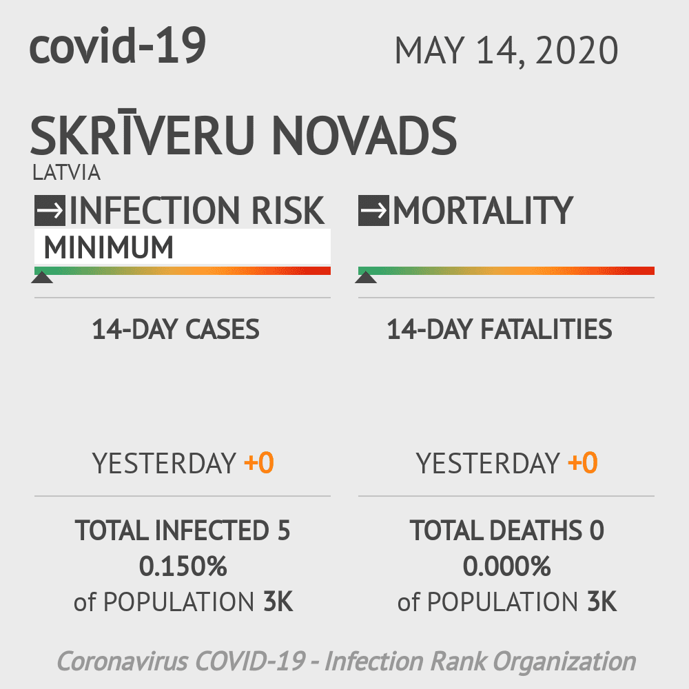 Skrīveru novads Coronavirus Covid-19 Risk of Infection on May 14, 2020