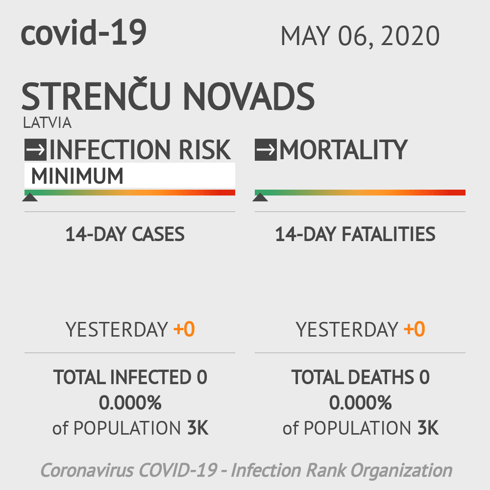 Strenču novads Coronavirus Covid-19 Risk of Infection on May 06, 2020