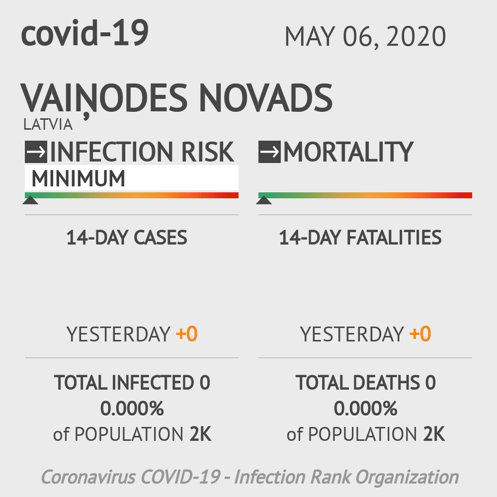 Vaiņodes novads Coronavirus Covid-19 Risk of Infection on May 06, 2020
