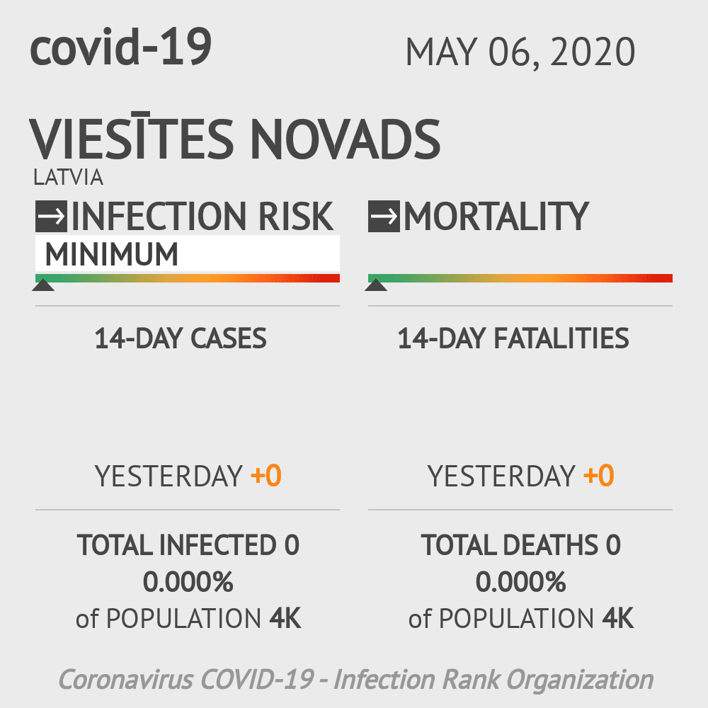 Viesītes novads Coronavirus Covid-19 Risk of Infection on May 06, 2020