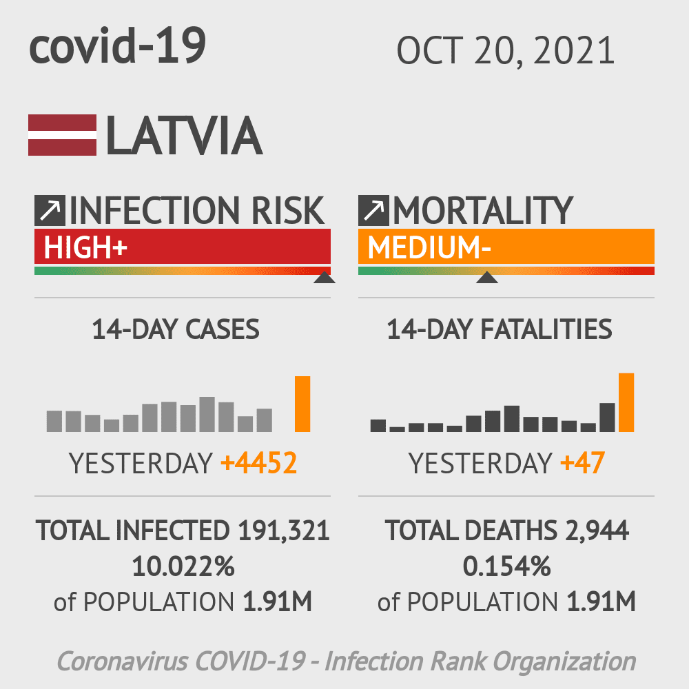 Latvia Coronavirus Covid-19 Risk of Infection Update for 117 Regions on May 14, 2020