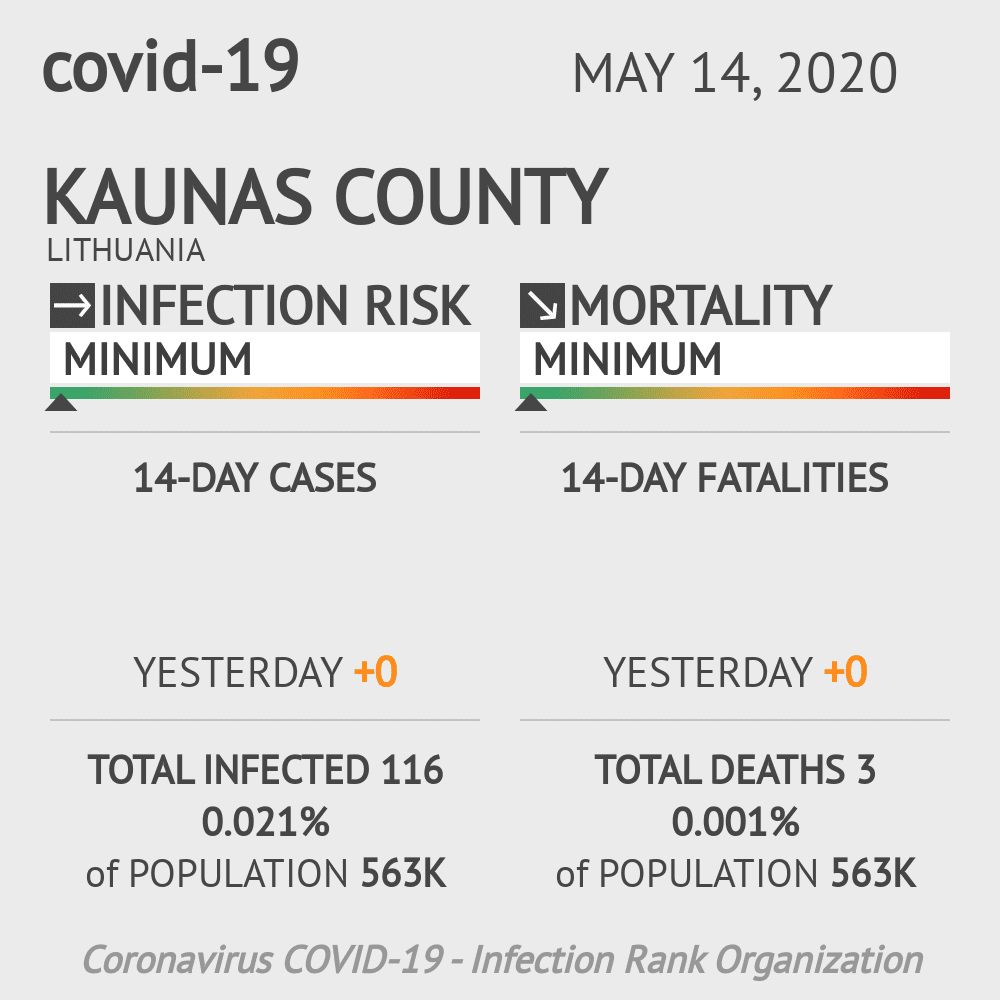Kaunas County Coronavirus Covid-19 Risk of Infection on May 14, 2020