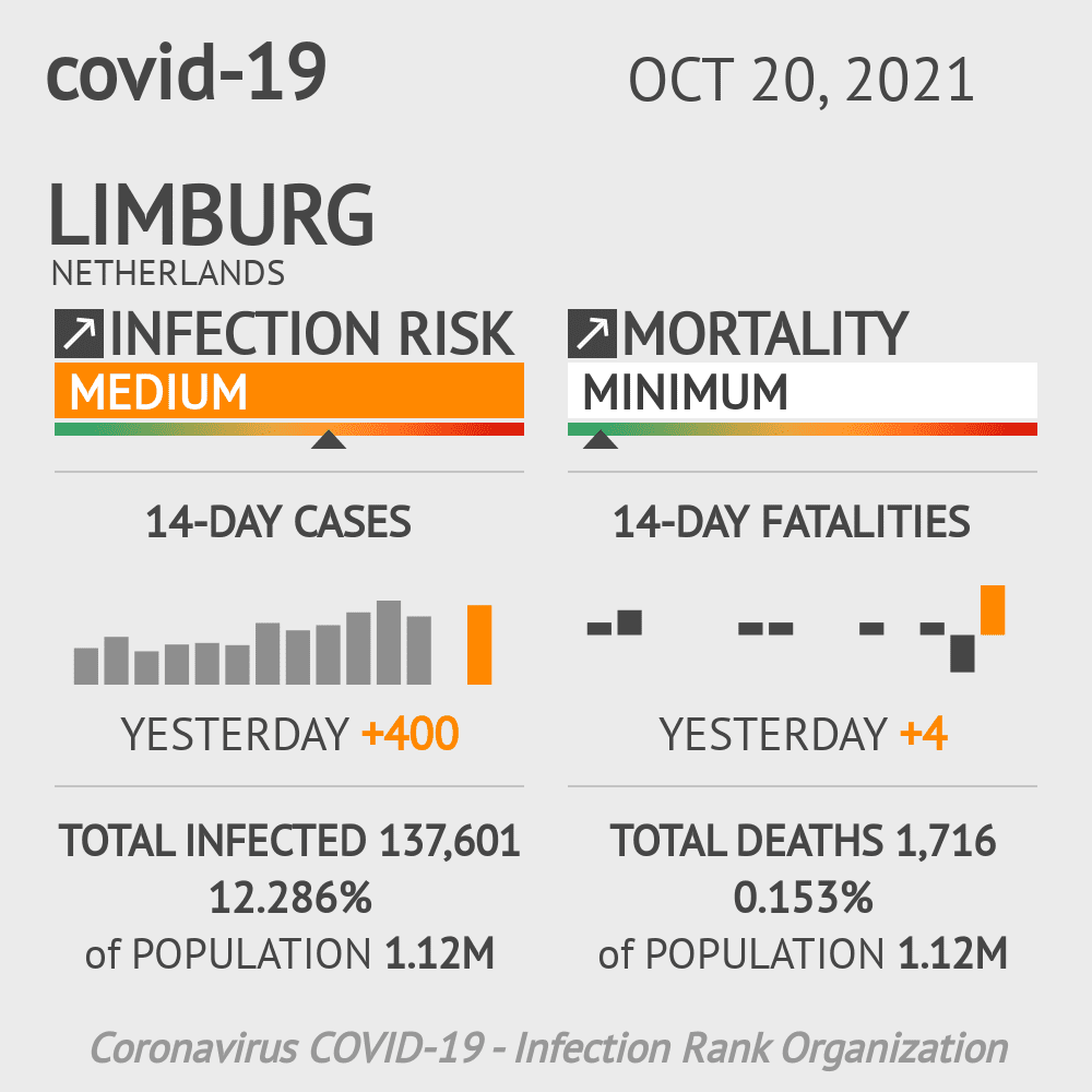 Limburg Coronavirus Covid-19 Risk of Infection on October 20, 2021