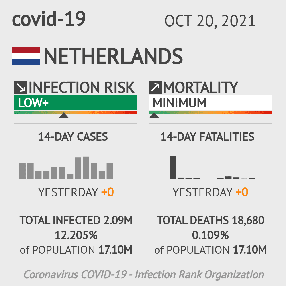 Netherlands Coronavirus Covid-19 Risk of Infection Update for 378 Regions on October 20, 2021