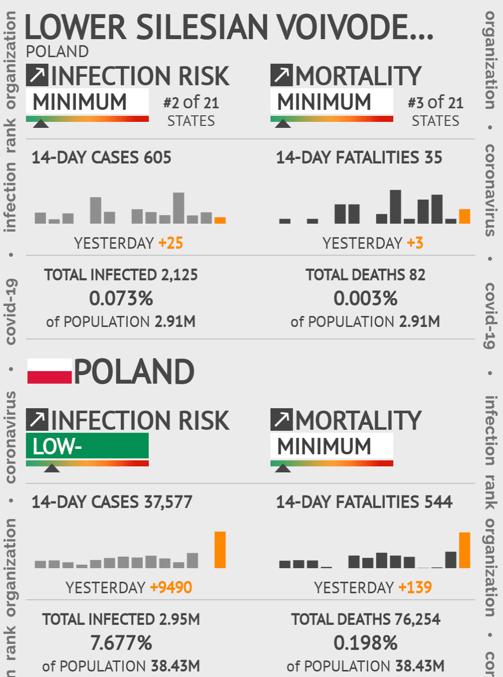 Lower Silesian Voivodeship Coronavirus Covid-19 Risk of Infection on May 14, 2020