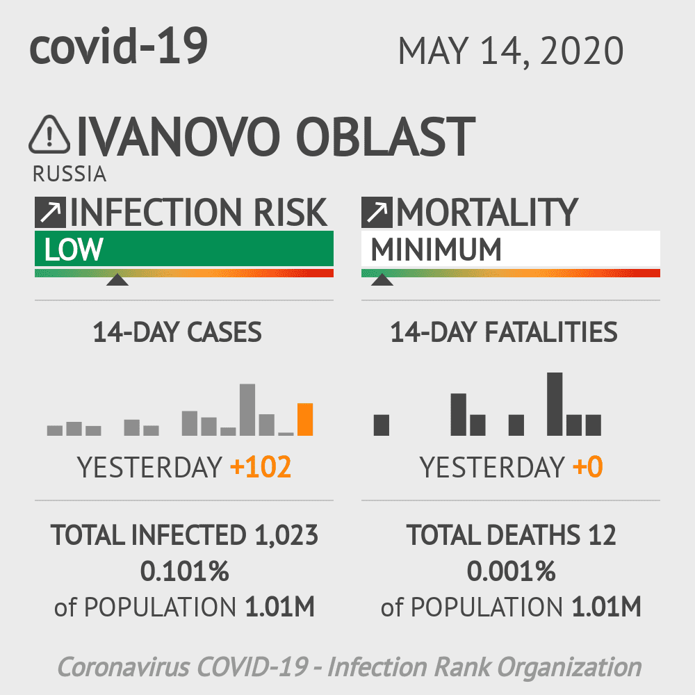 Ivanovo Oblast Coronavirus Covid-19 Risk of Infection on May 14, 2020