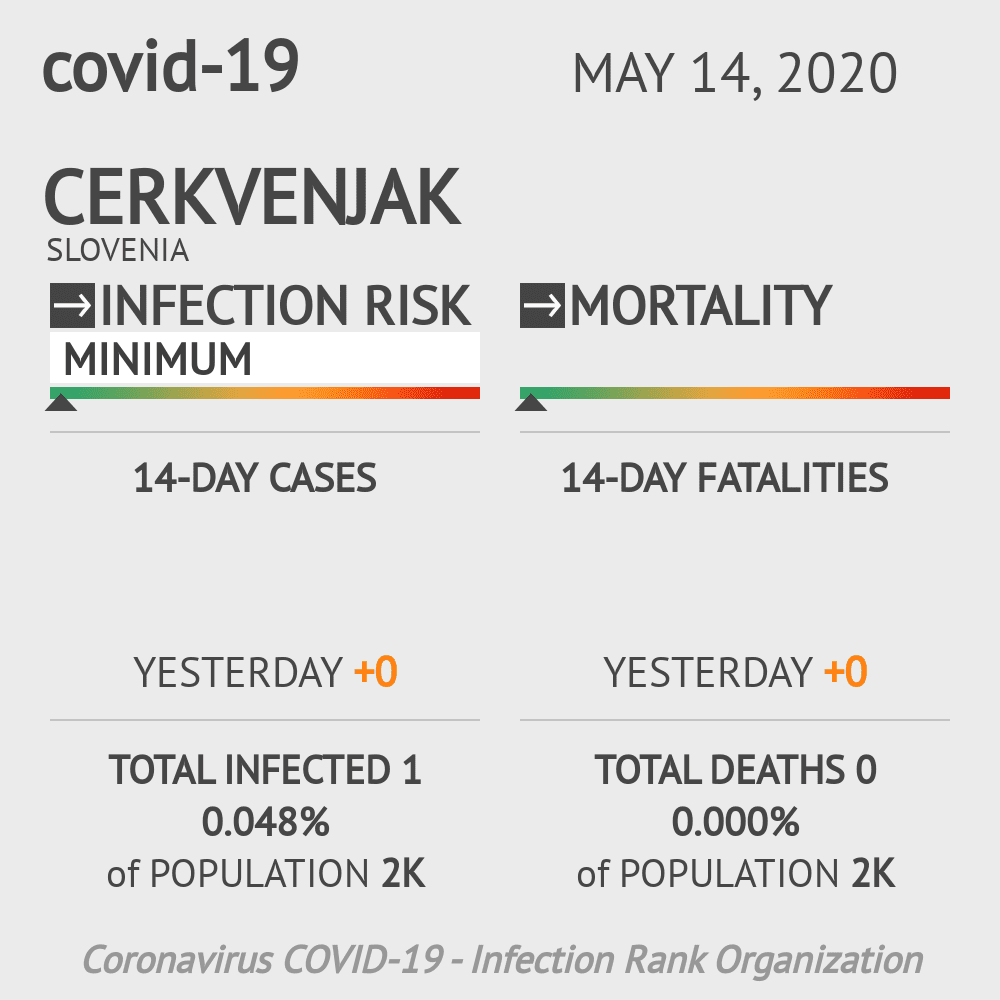 Cerkvenjak Coronavirus Covid-19 Risk of Infection on May 14, 2020
