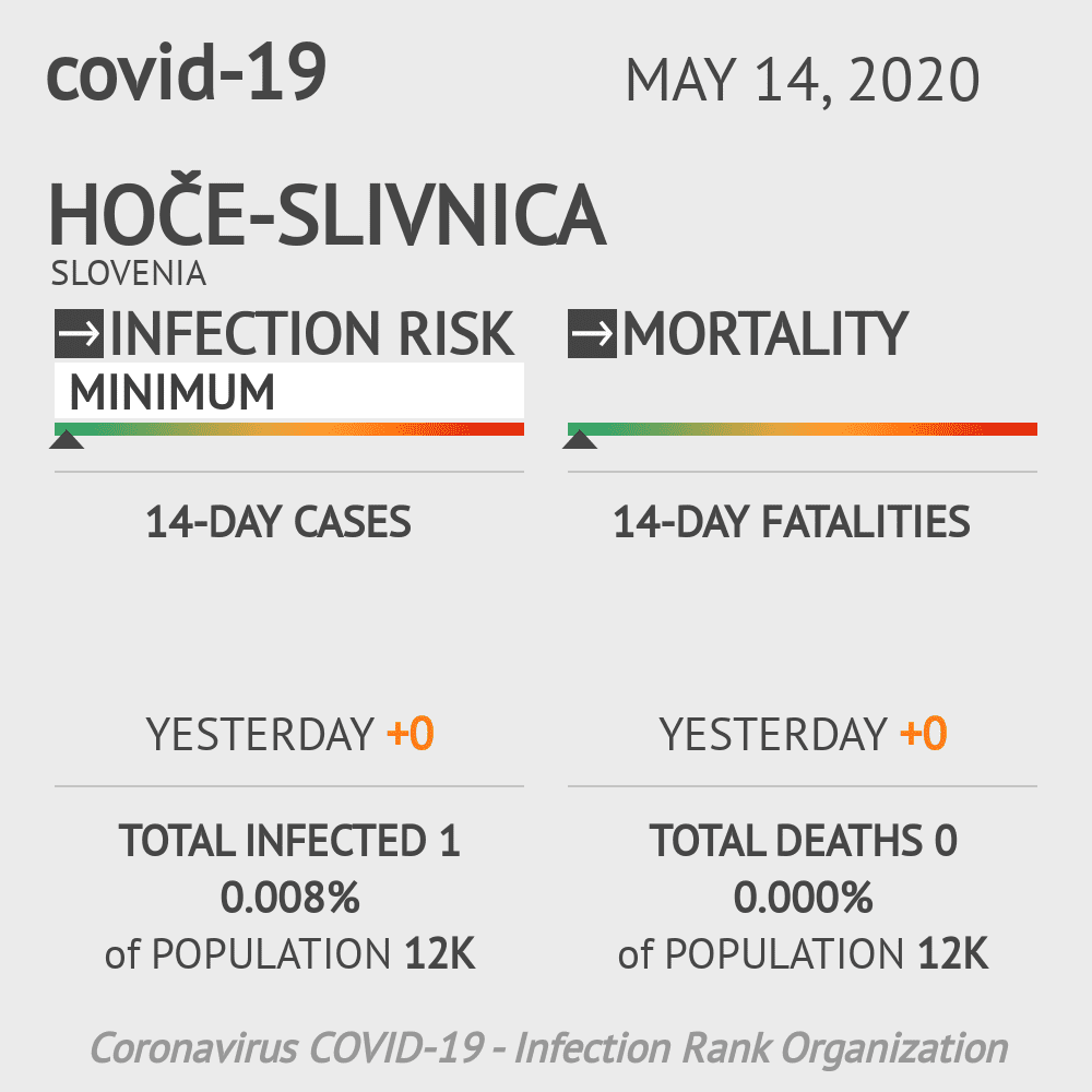 Hoče-Slivnica Coronavirus Covid-19 Risk of Infection on May 14, 2020