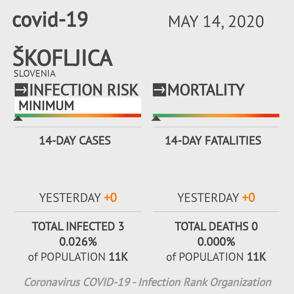 Škofljica Coronavirus Covid-19 Risk of Infection on May 14, 2020