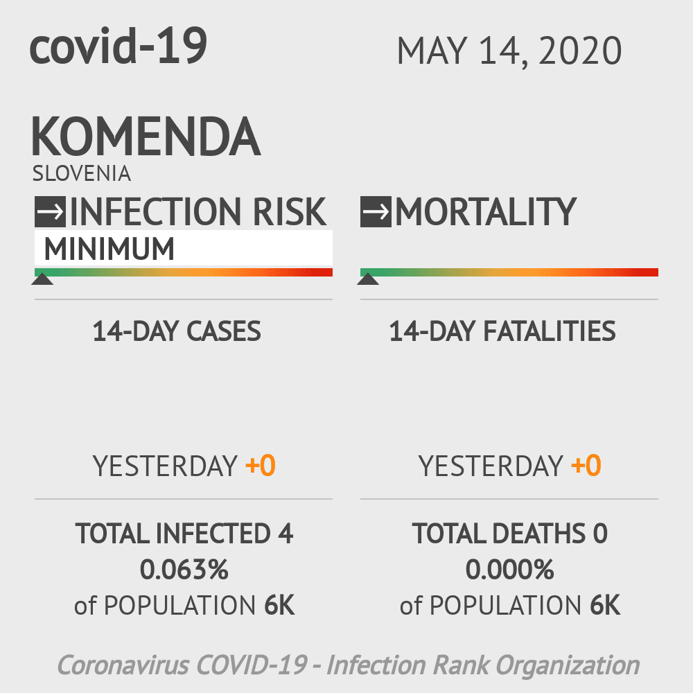 Komenda Coronavirus Covid-19 Risk of Infection on May 14, 2020