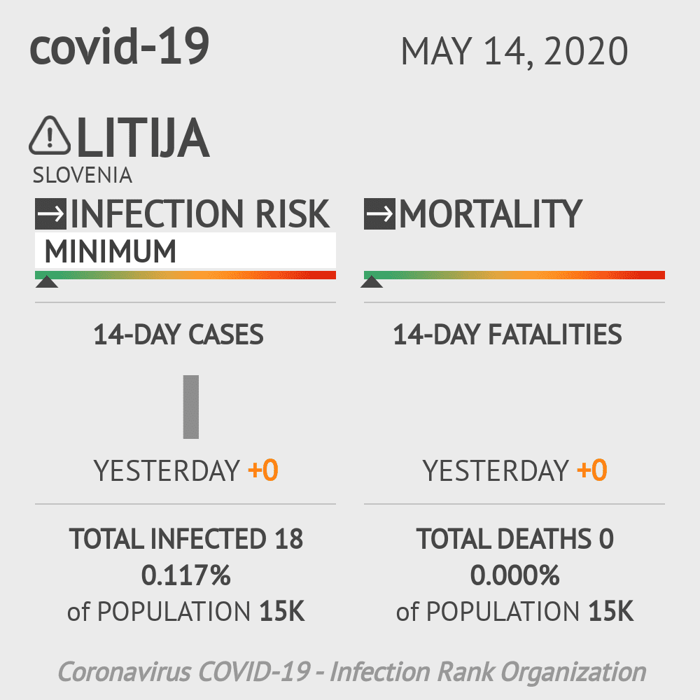 Litija Coronavirus Covid-19 Risk of Infection on May 14, 2020