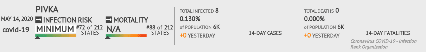 Pivka Coronavirus Covid-19 Risk of Infection on May 14, 2020