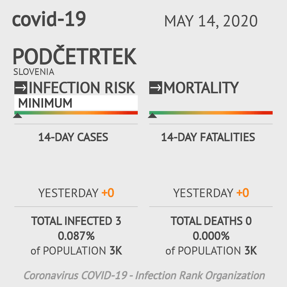 Podčetrtek Coronavirus Covid-19 Risk of Infection on May 14, 2020