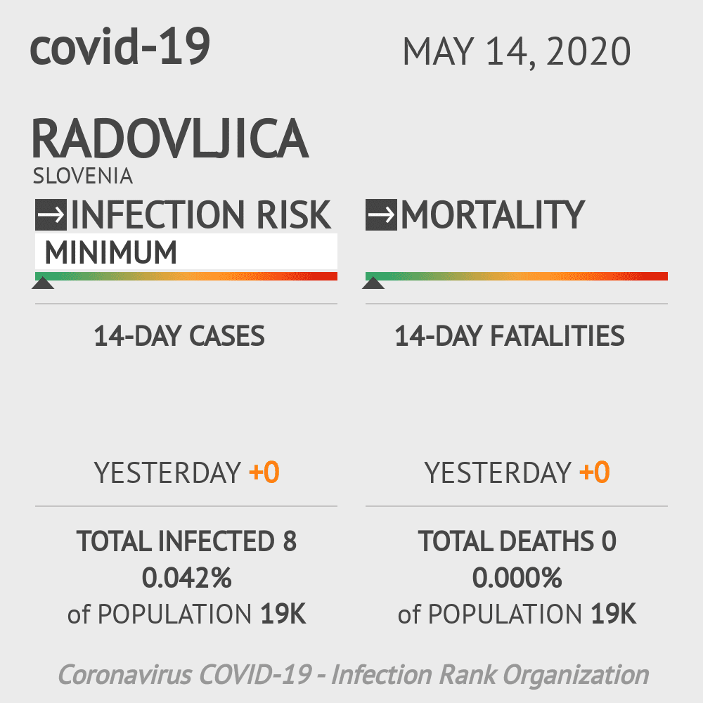 Radovljica Coronavirus Covid-19 Risk of Infection on May 14, 2020